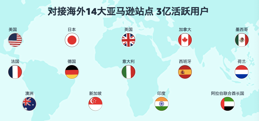 新手做亚马逊应该知道哪些亚马逊跨境电商基本知识？