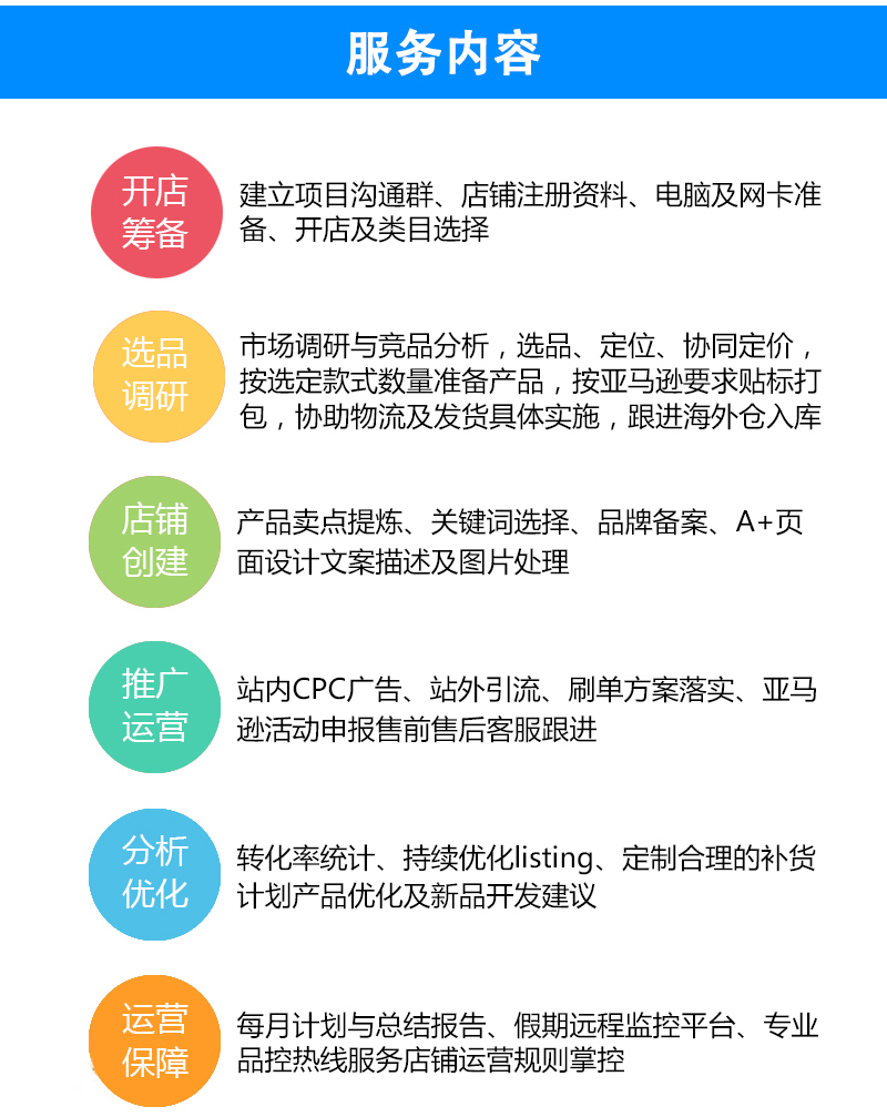 海途跨境代运营有哪些服务内容?.jpg
