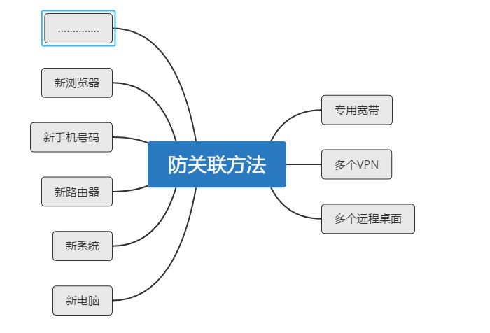 亚马逊店铺如何防账号关联
