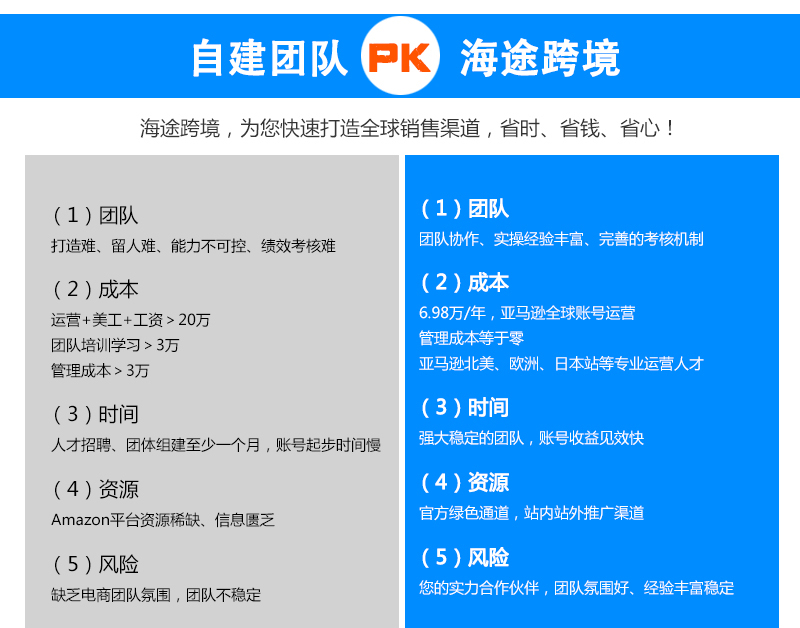 亚马逊代运营与卖家自运营有哪些优势?.jpg